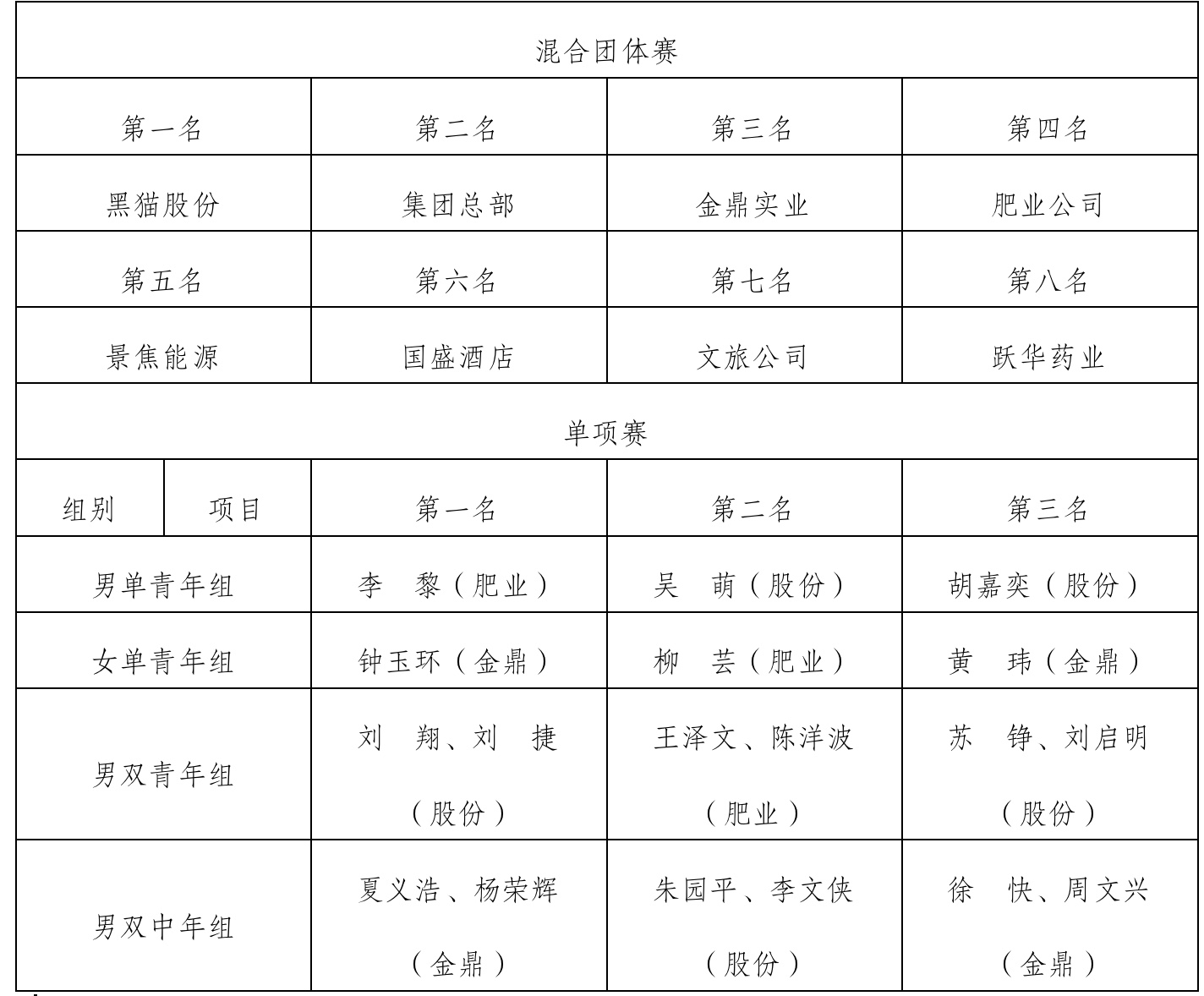 比賽成績(jī)單.jpeg 比賽成績(jī)單.jpeg